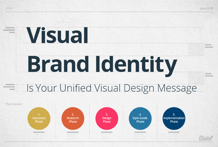 Studio1Design-How-to-create-a-powerful-brand-Identity-Image-2